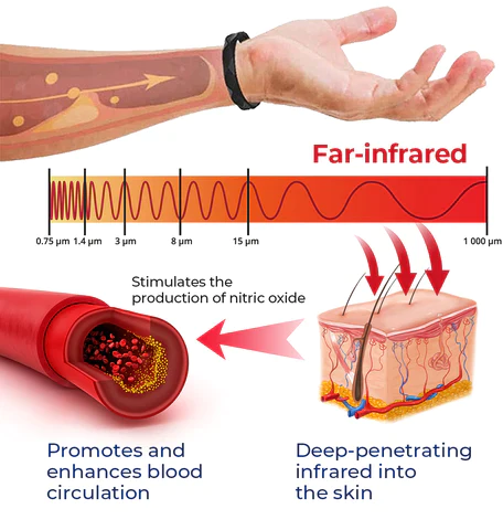 EasyRx Blood Sugar Regulation Medical Health Wristband