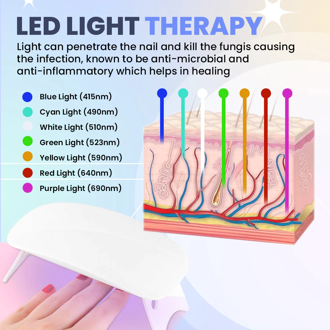 NailPro Nail Fungus LED Light Therapy Device