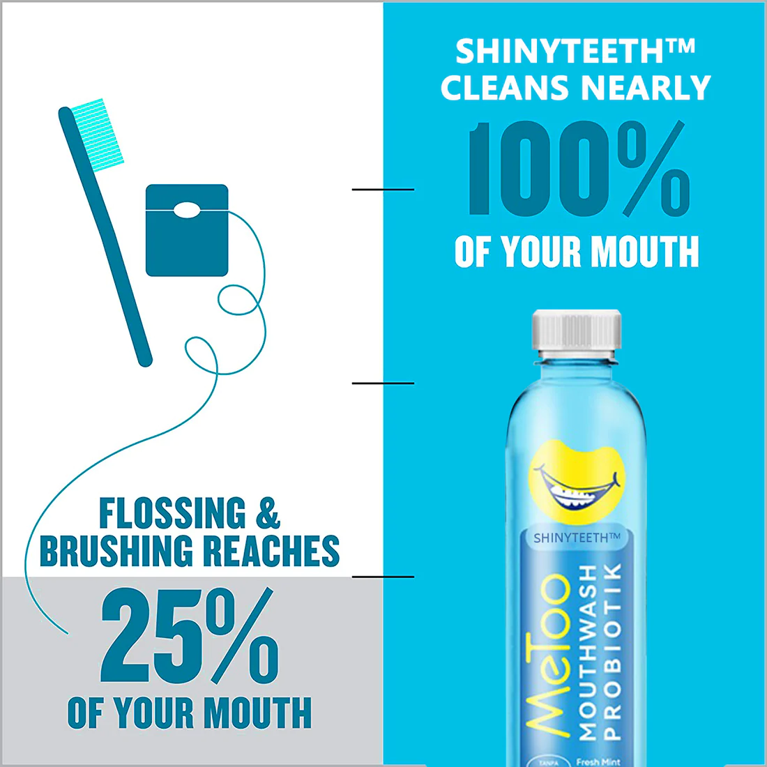 Shinyteeth Mouthwash, Calculus Removal, Teeth Whitening, Healing Mouth Ulcers, Eliminating Bad Breath, Preventing and Healing Caries, Tooth Regeneration