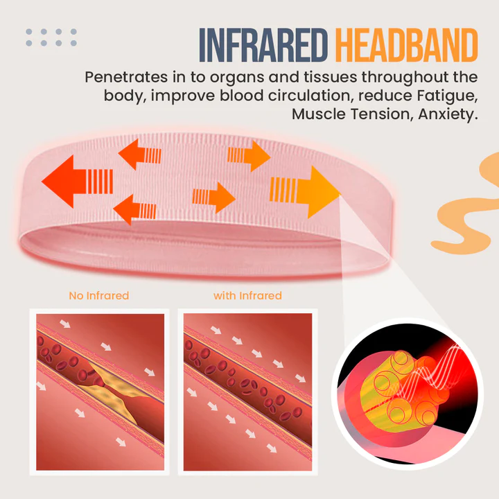 Zenband Stress Relief Infrared Headband