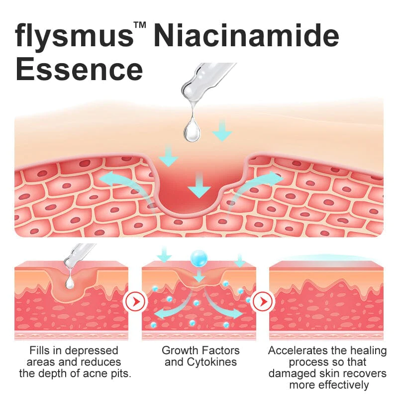 flysmus Niacinamide Pockmark Repair Essence