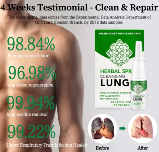 MEDix Herbal Lung Cleanse Spray