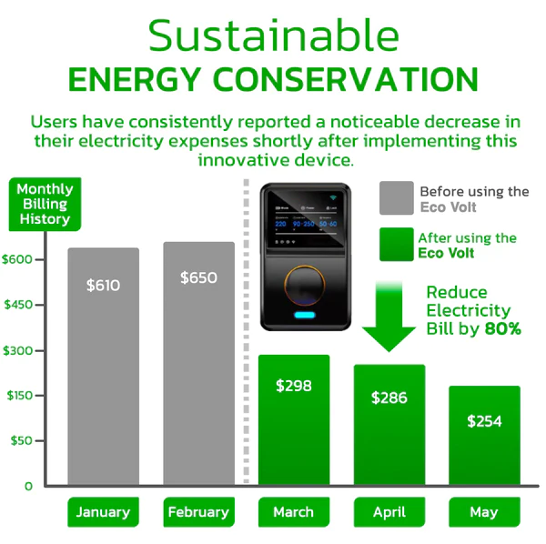 GFOUK Eco Volt Electricity Economic Plug