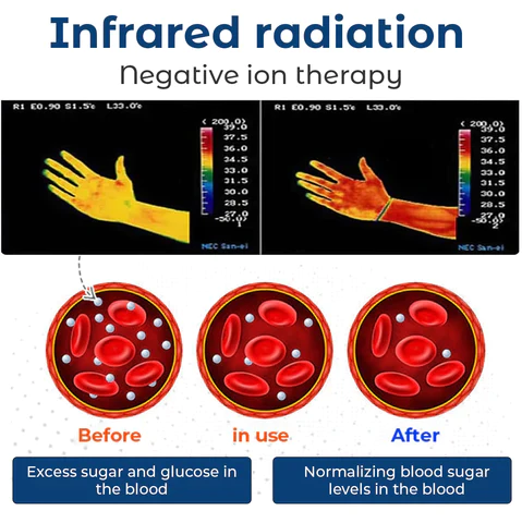 EasyRx Blood Sugar Regulation Medical Health Wristband