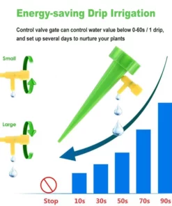 Self Watering Spikes For Plastic Bottles