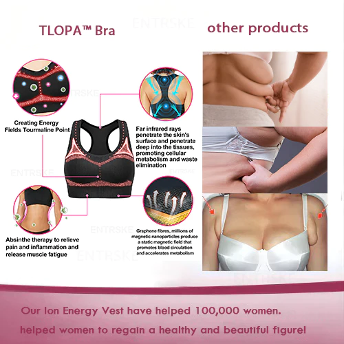 Liacsy Lymphsis Ionization Support Bra