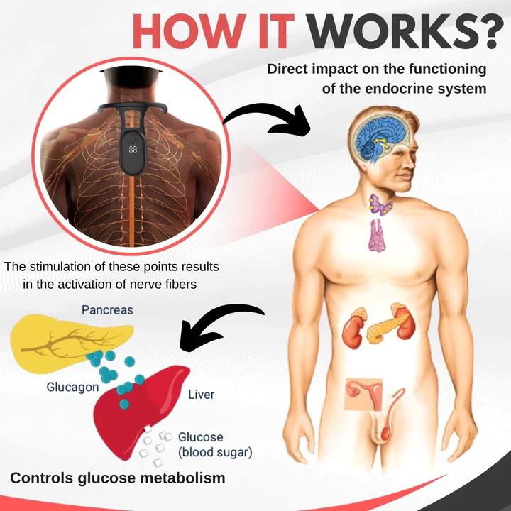 Mericle Sugar Control Acupressure Neck Device