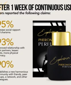 Euphoria Pheromone Perfume