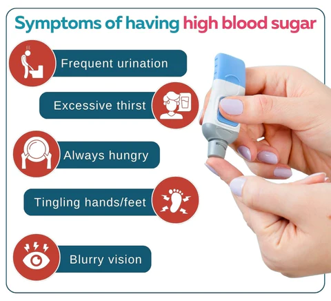 GlucoPulse SugarDown ION-Bracelet