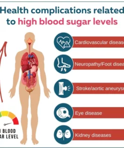 GlucoPulse SugarDown ION-Bracelet