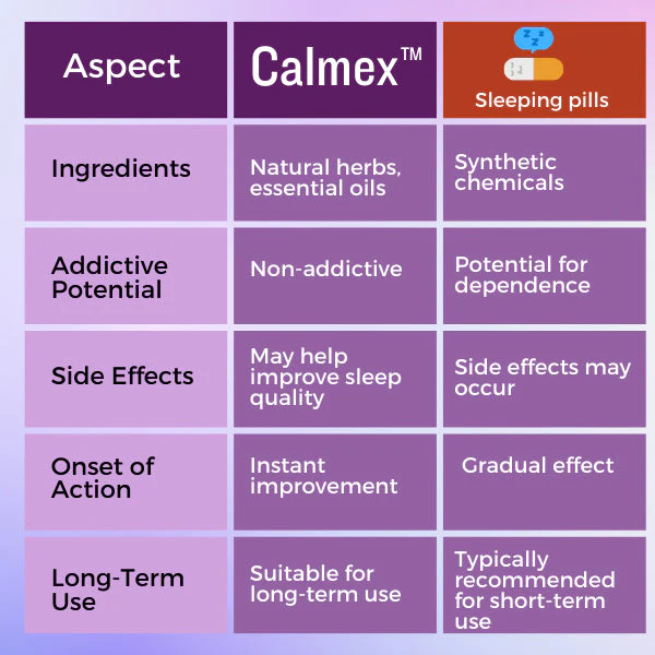 Calmex Sleep Aid Inhaler