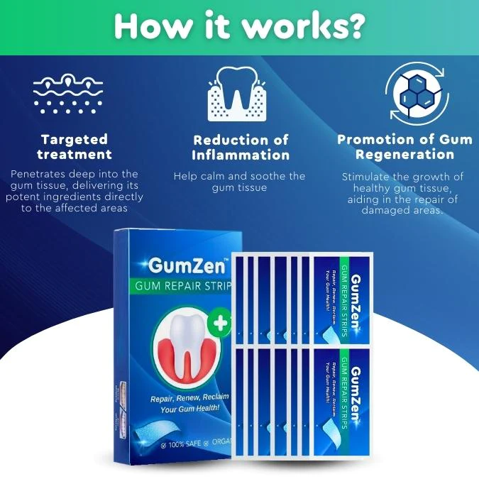 GumZen Gum Repair Strips