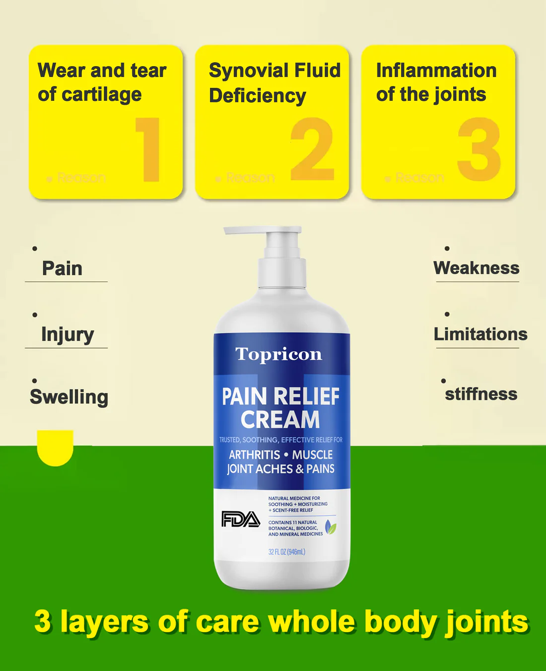 TopriconŽ Instant Analgesic Joint Nerve Deep Repair Cream