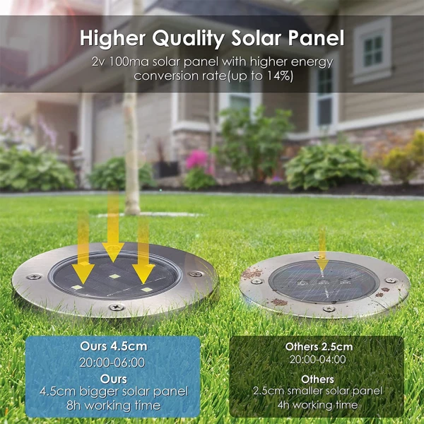 LED Solar Powered In-Ground Lights  Solar Pathway Lights