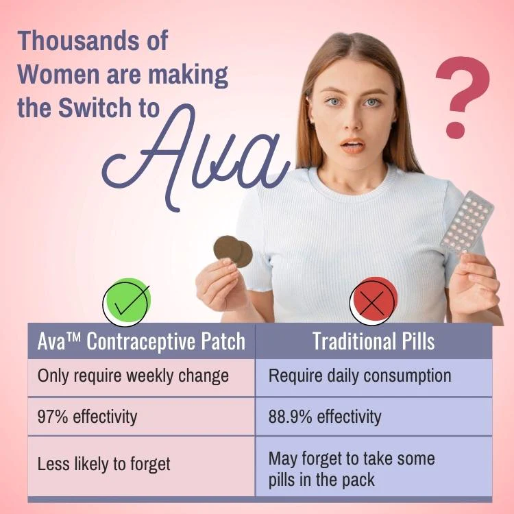 Ava Contraceptive Patch