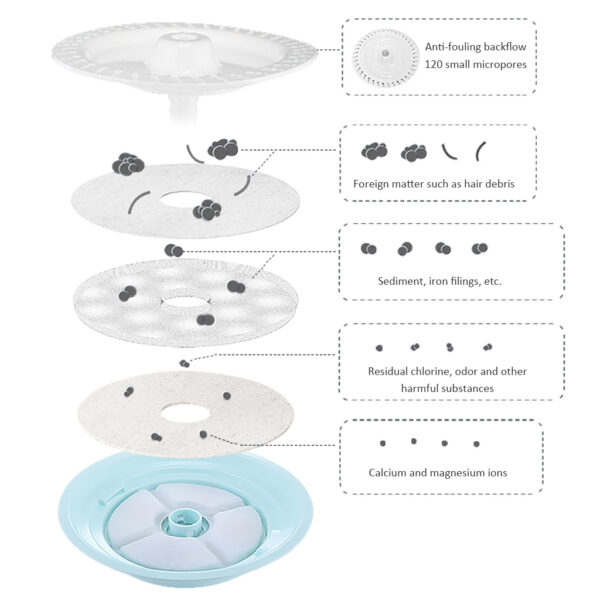 Pet Automatic Water Fountain with LED Light