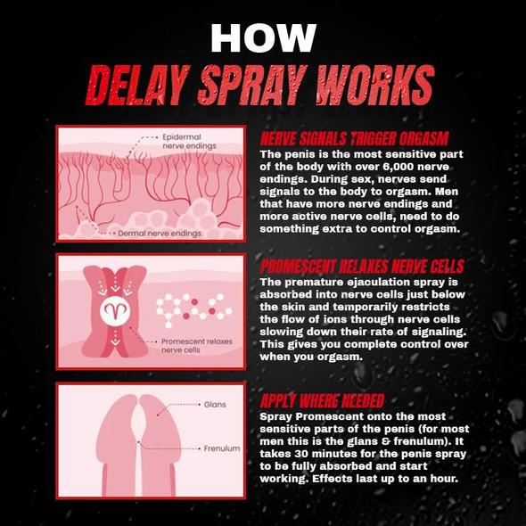 Men's Love Delay Spray