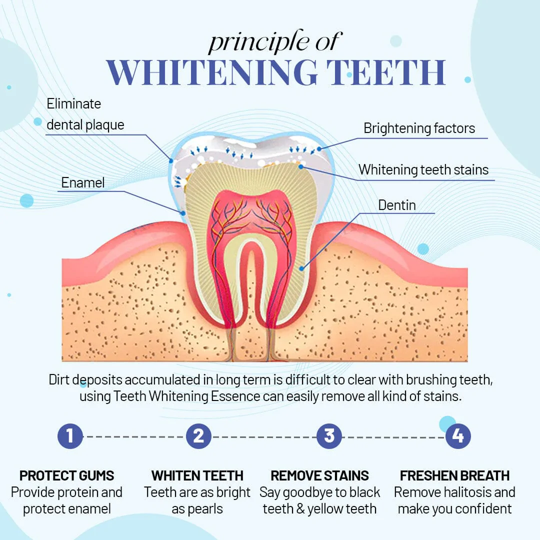 Ceoerty Pearl Teeth Whitening Essence