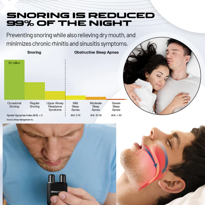 SleepPro Snoring Relief Inhaler