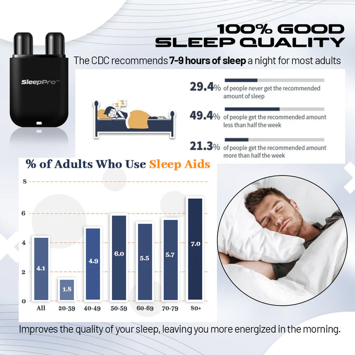 SleepPro Snoring Relief Inhaler