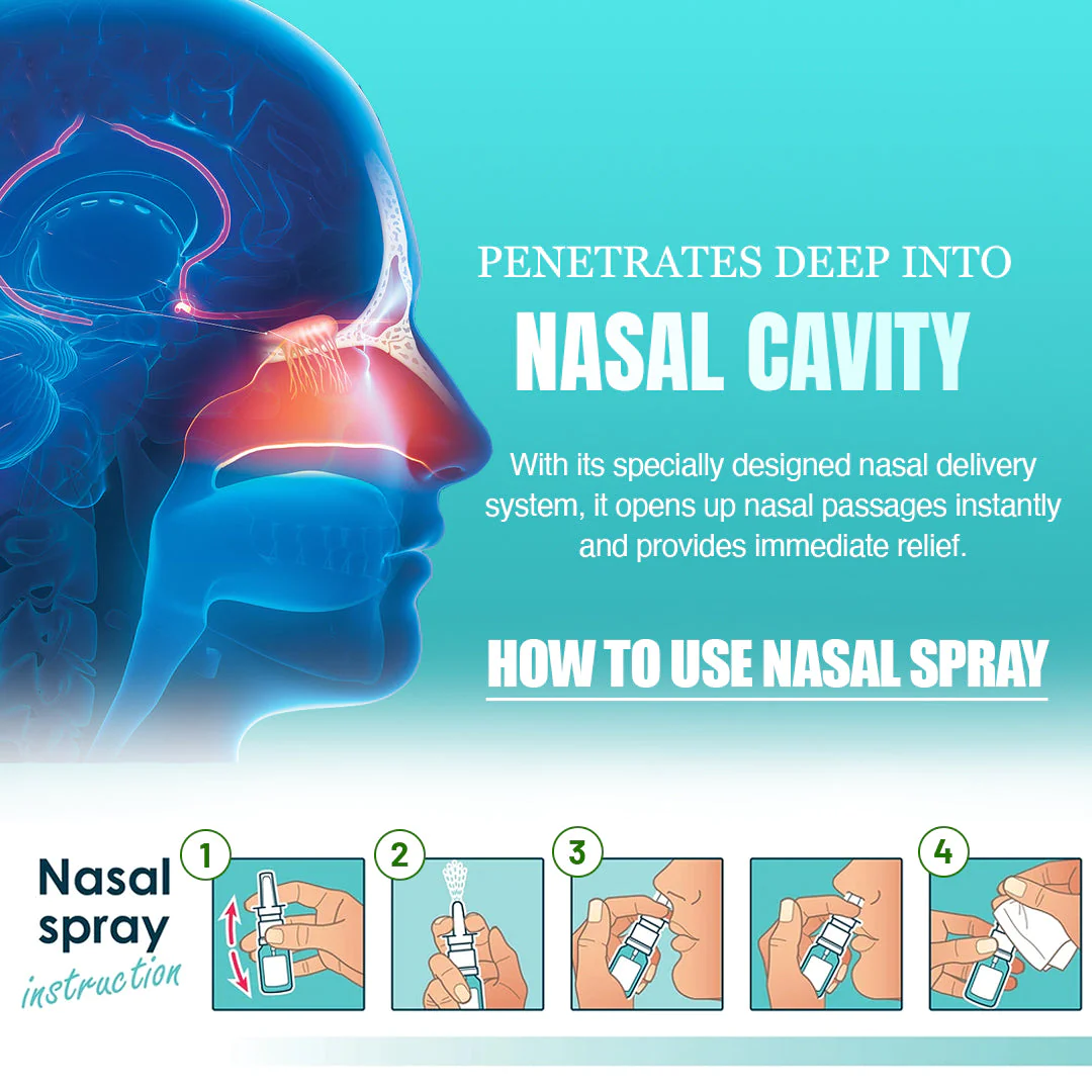 Dr.Nose Nasal Sprays