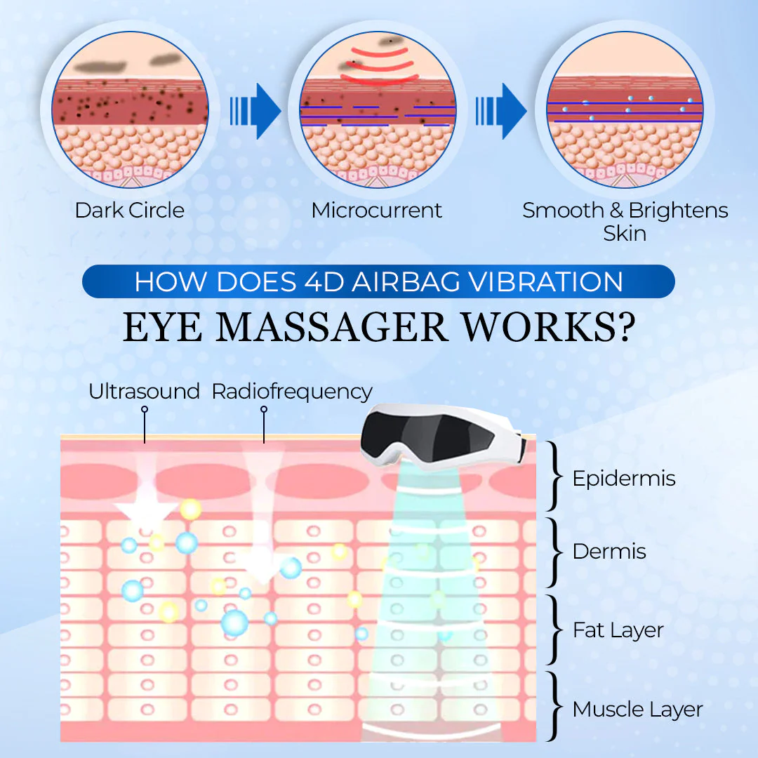 EyeZen 4D Airbag Vibration Eye Massager