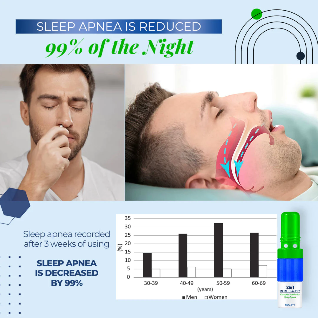 Zakdavi Sleep Apnea Inhaler