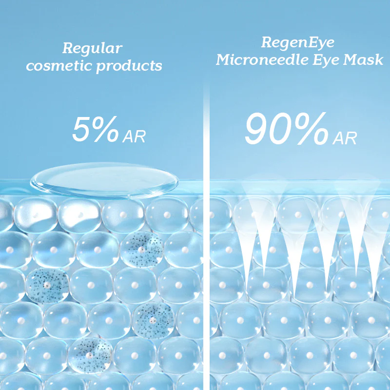 RegenEye Microneedle Eye Mask