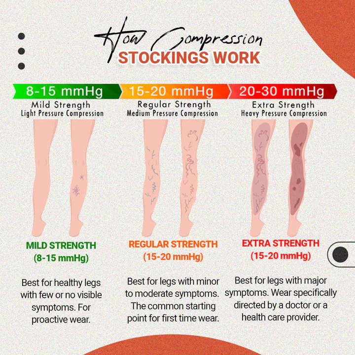 Royalaura Medical Grade Compression Stockings