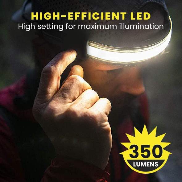 220° Wide Beam LED Headlamp