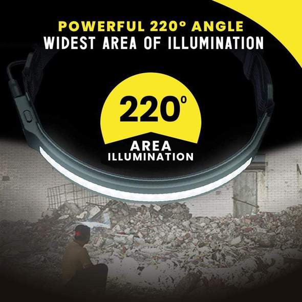 220° Wide Beam LED Headlamp