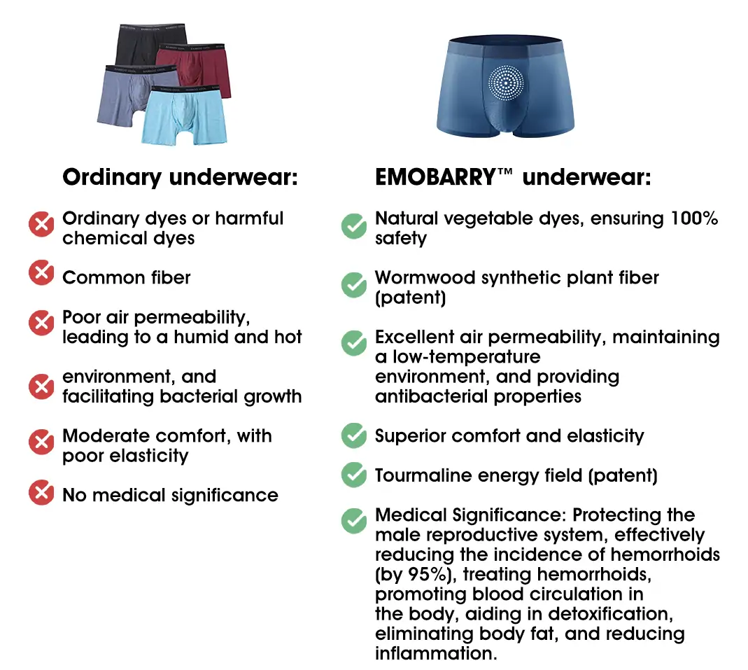 EMOBARRY Detoxification-and-Sculpting Energy-Field Men's Underwear