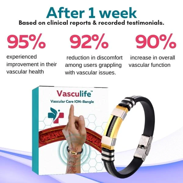 Ceoerty VascuGuard ION-Bangle