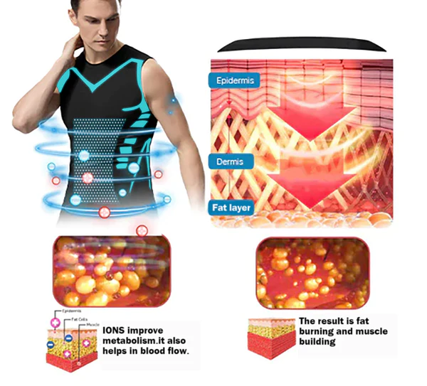 2023 New Version ENERGXCEL Ionic Shaping Vest