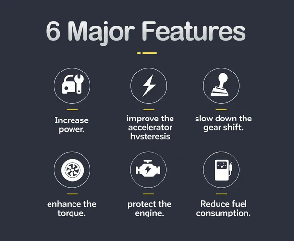 Edamon Optimizes Car Fuel System