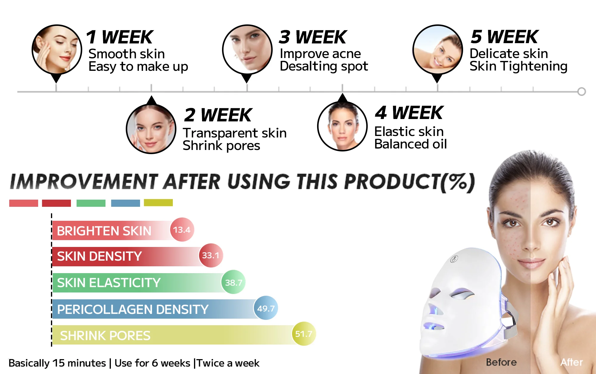 Ourlyard Laser Treatment Facial Mask for Rosacea