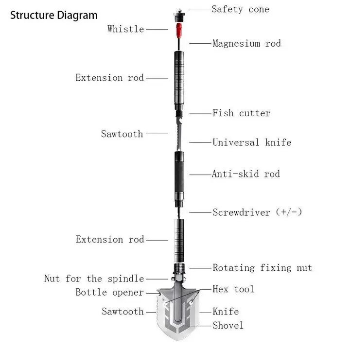 The Ultimate Survival Tool 23-in-1 Multi-Purpose Folding Shovel