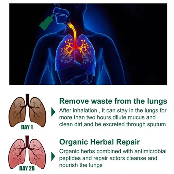 Seurico Organic Herbal Lung Clearing Nasal Spray