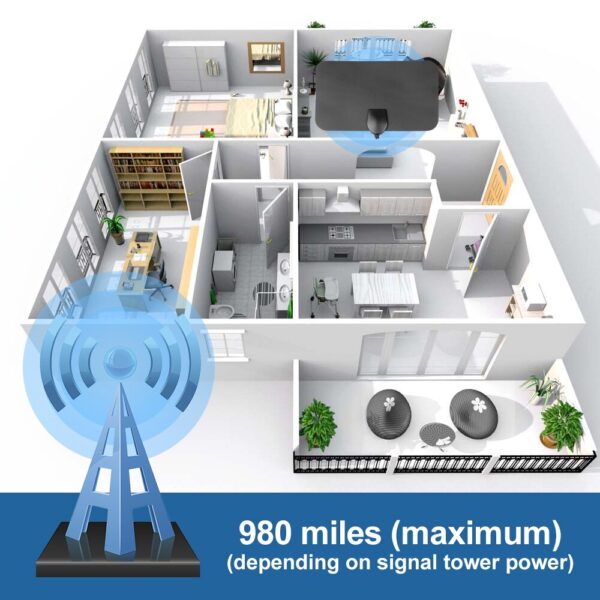 HDTV Cable Antenna 4K