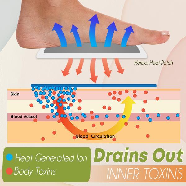 Detox Herbal Healing Patch