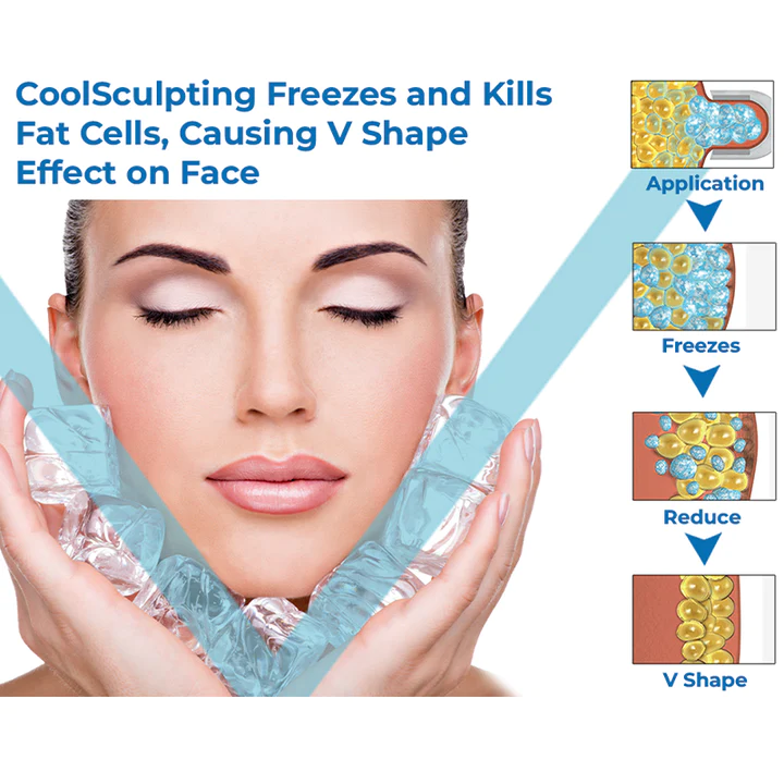 GFOUK Anti-glycation CoolSculpting Mask