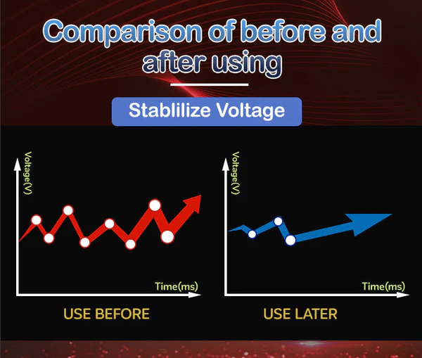 Edamon Optimizes Car Fuel System