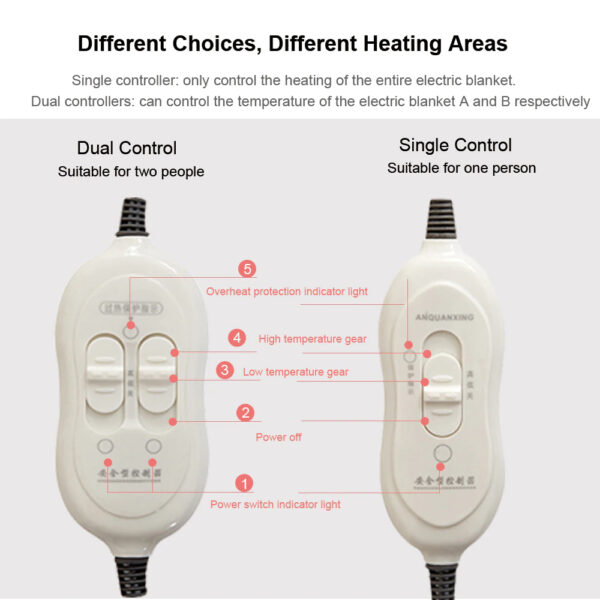 Electric Heated Thermal Blanket