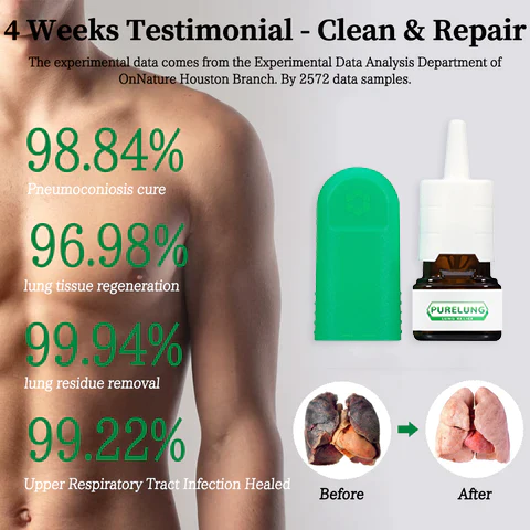 PURELUNGŽ Organic Herbal Lung Restoration and Revitalizer Nasal Spray-Pro Formula