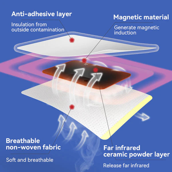 Dr.Rotus Far Infrared Therapy Patch