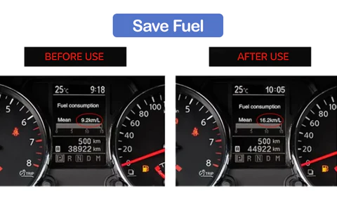 Edamon Optimizes Car Fuel System