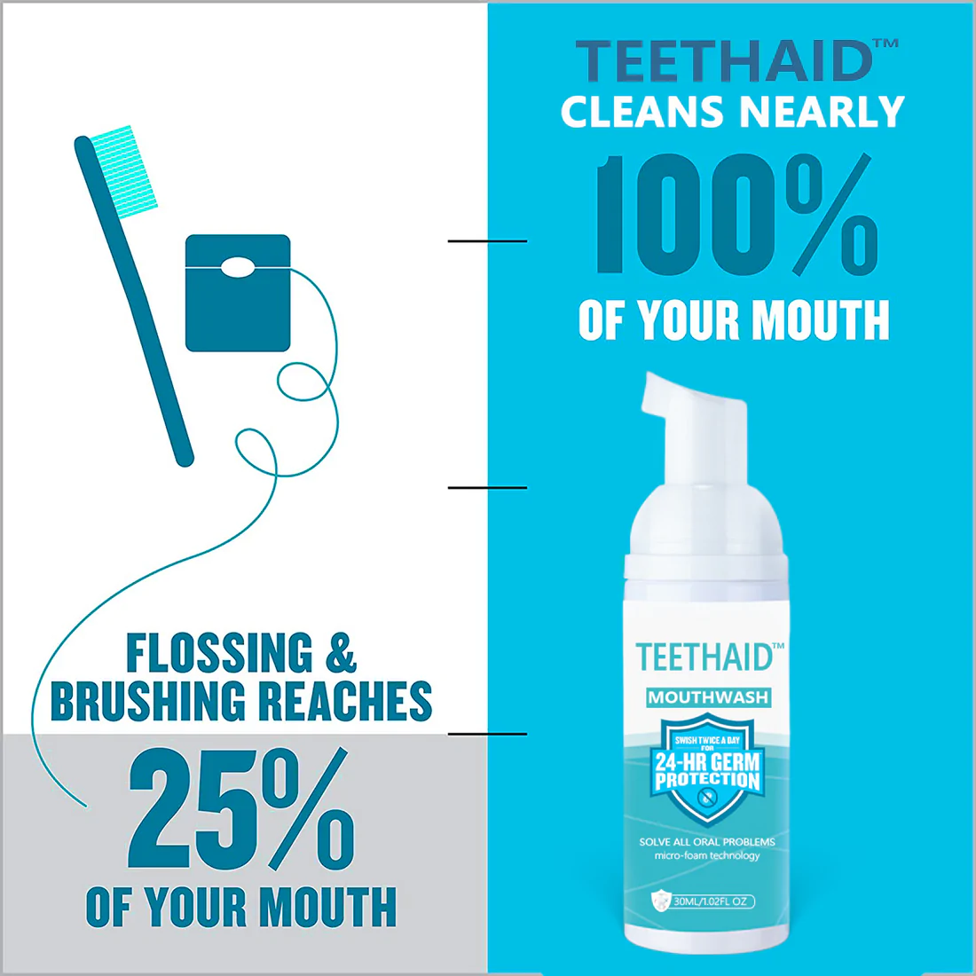 2023Teethaid Oral and Dental Health Restorative Mouthwash (especially for tooth loss)