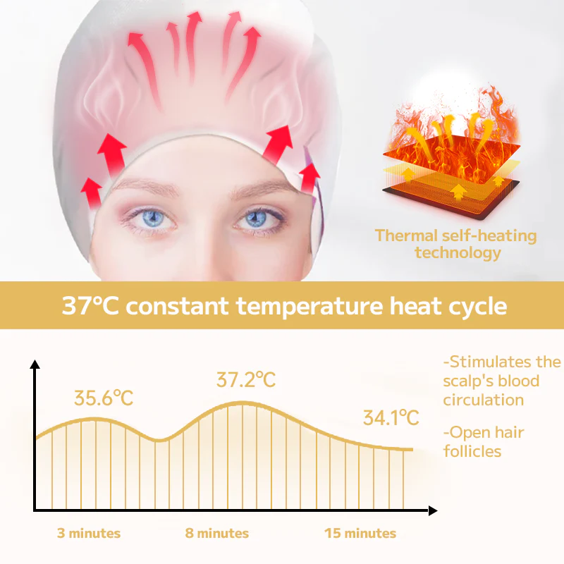 Sugoola Thermal Therapy Hair Growth Cap