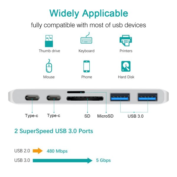 6 in 1 MacBook Hub