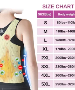 Sfrcord Quantum Chip Repair Shaper Vest(¸Limited time offer, lasts 30 minutes)